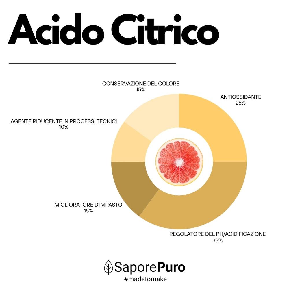 saporepuro-acide-citrique-poudre-200-g-alimentaire image 8