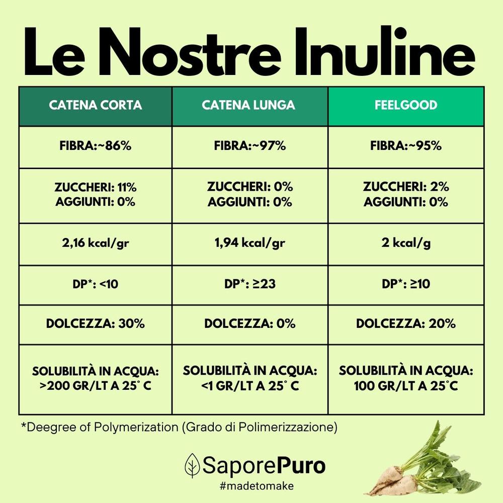 saporepuro-fibre-inuline-cha-ne-courte-poudre-chicor-e-1-kg image 7