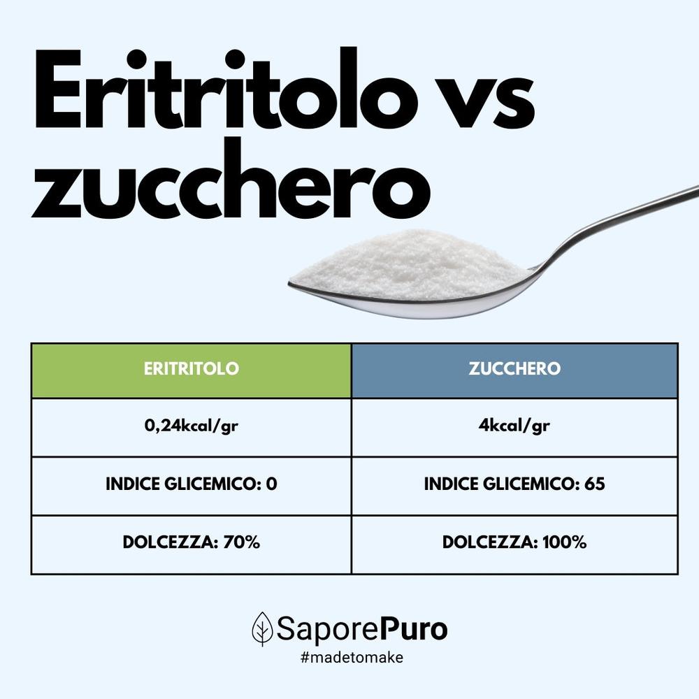 saporepuro-rythritol-dulcorant-naturel-1-kg-france image 7