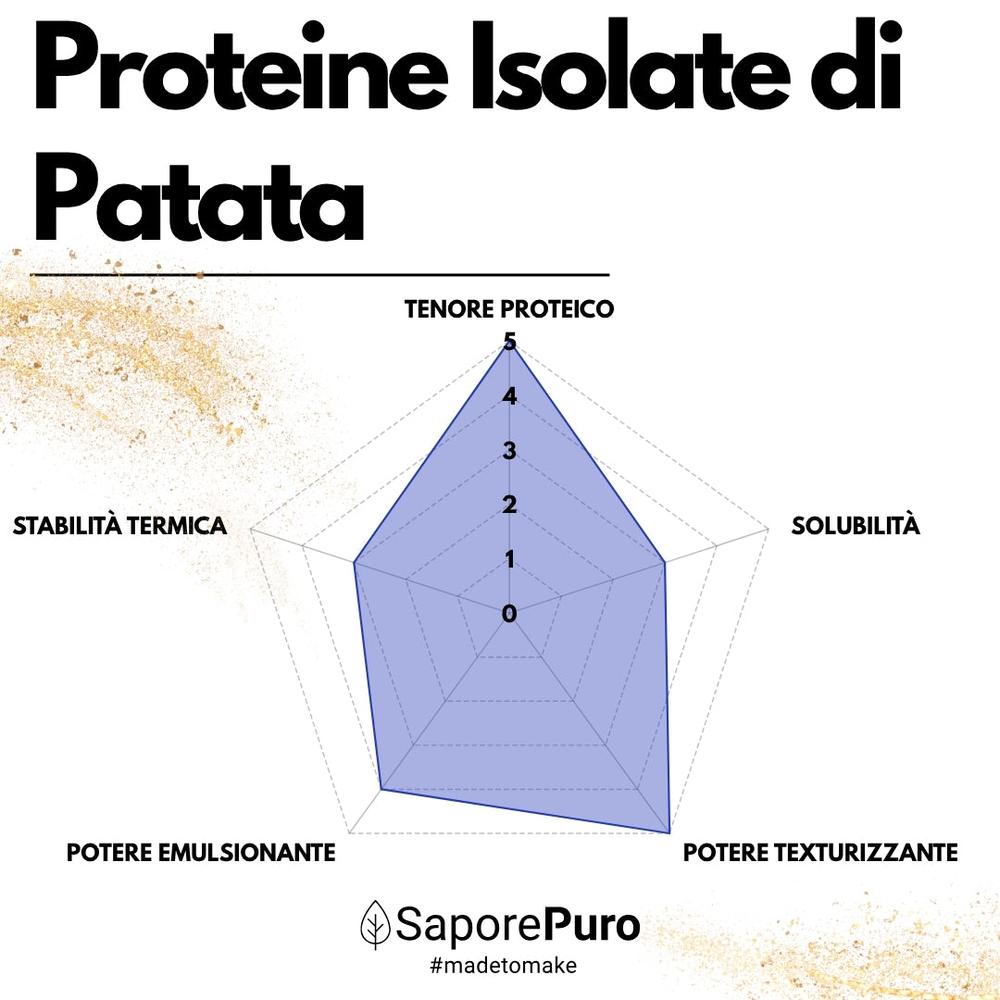 saporepuro-proteine-vegewhip-albumine-vegan-pomme-de-terre-200-g image 7