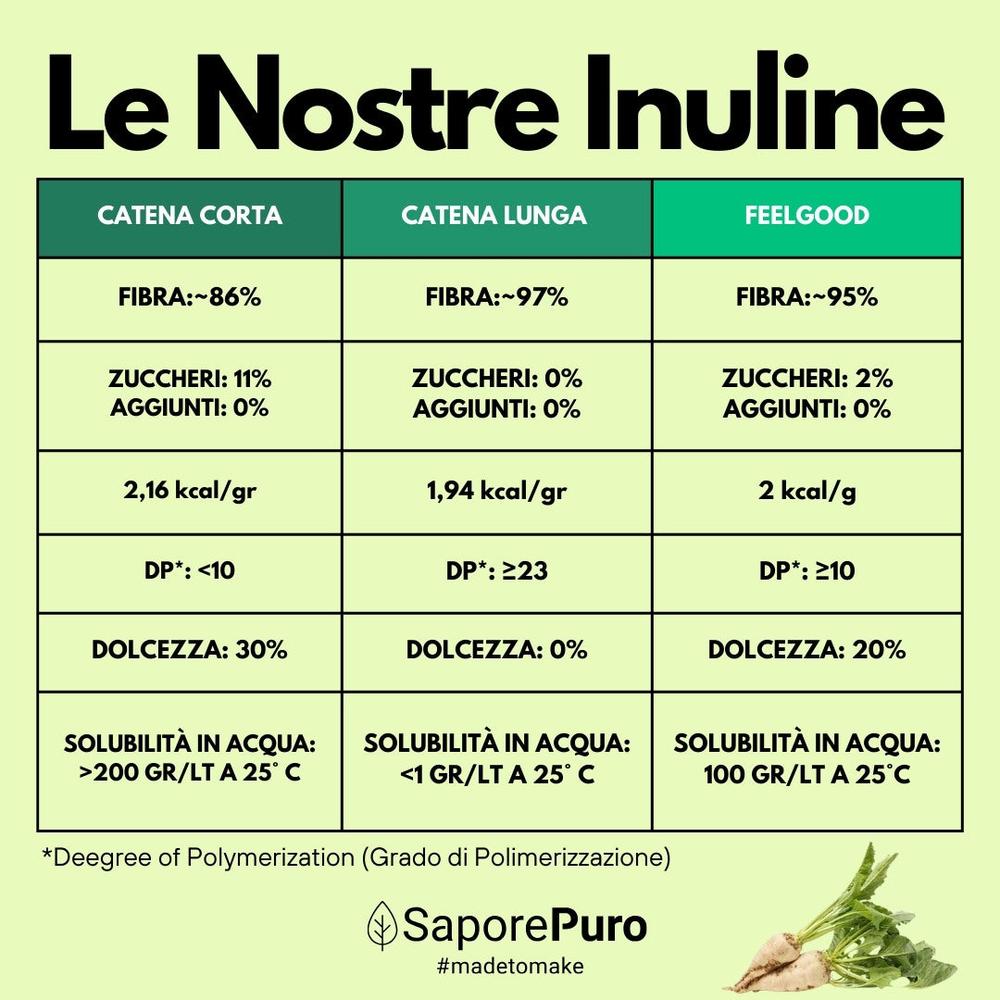 saporepuro-fibre-inuline-chicor-e-poudre-250-g image 6