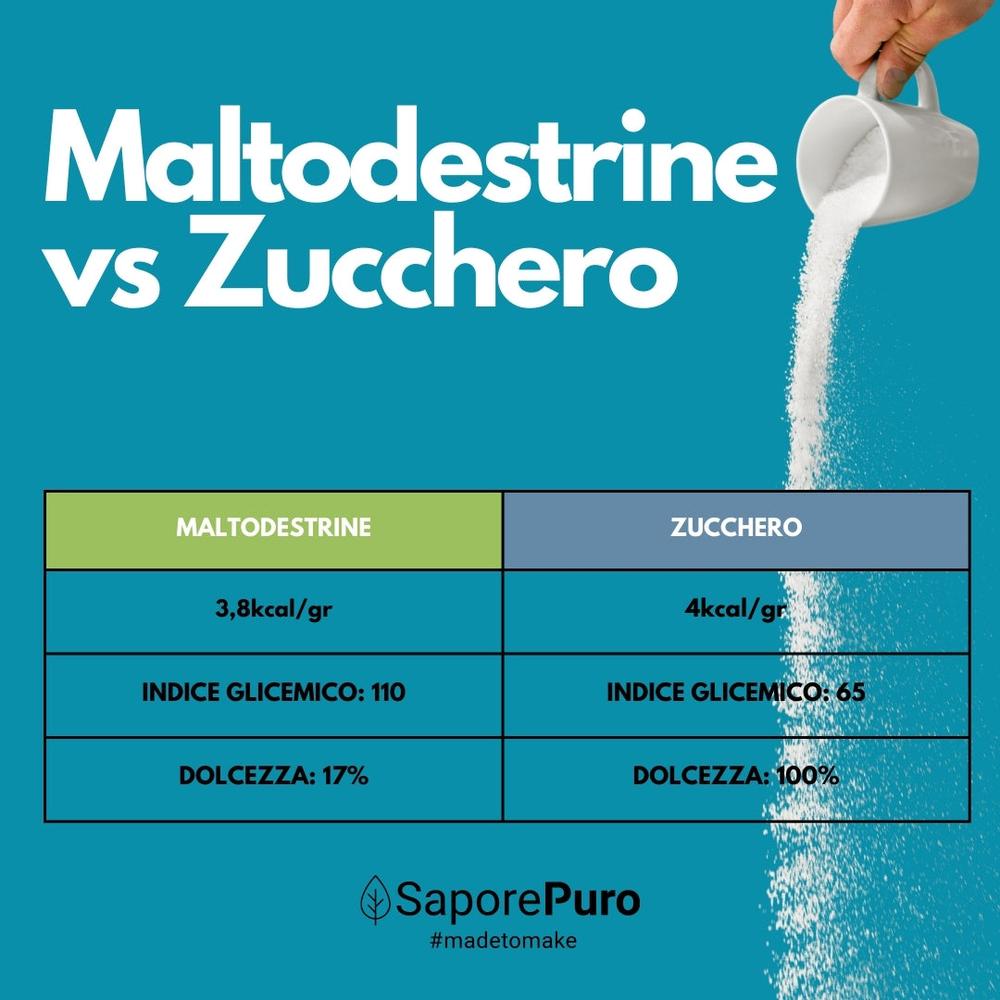 saporepuro-maltodextrine-18-19de-poudre-1-kg-corps-glace image 8