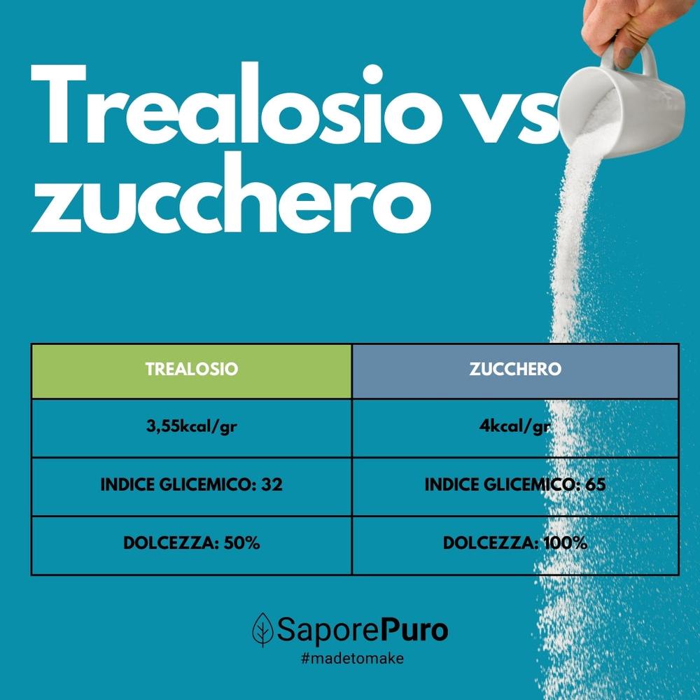 saporepuro-zuccheri-trealosio-sucre-naturel-500-g-faible-ig image 8