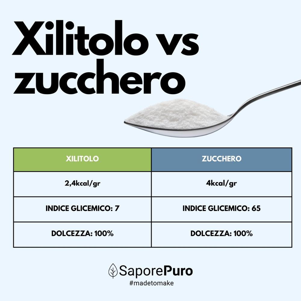 saporepuro-xylitol-naturel-dulcorant-poudre-1-kg-e967 image 5