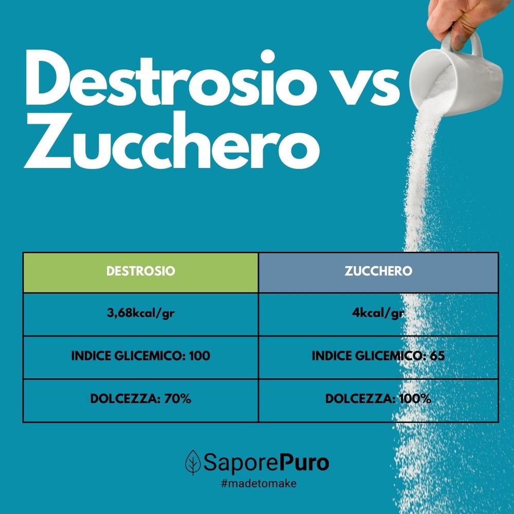 saporepuro-destrosio-dextrose-poudre-glace-1-kg-nergie image 8