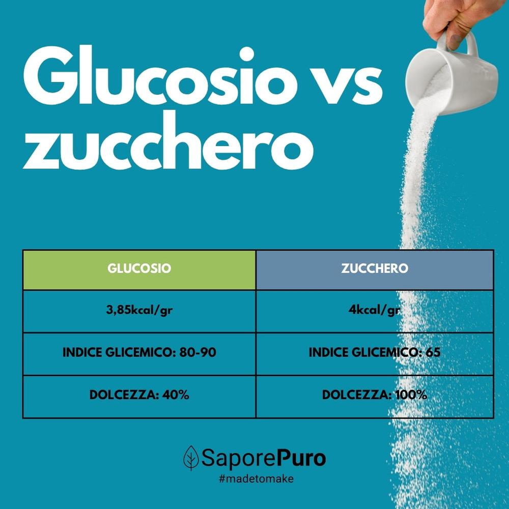 saporepuro-glucosio-38-39de-glucose-poudre-1-kg image 6